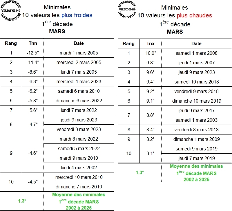 TN D1 MARS.jpg